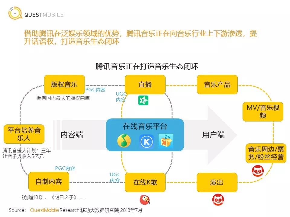 刚上市就值200多亿美元，腾讯音乐凭什么这么值钱？