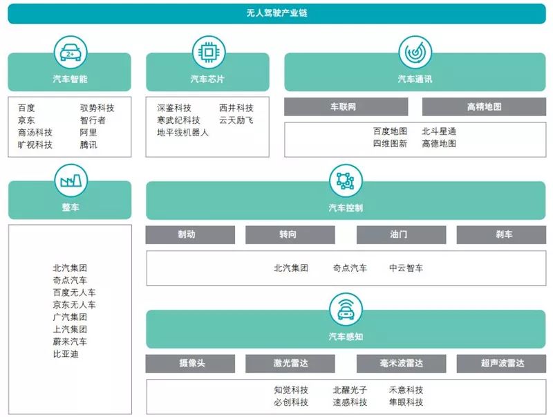 德勤全球AI发展白皮书：八大新趋势，三个关键技术一文扫尽