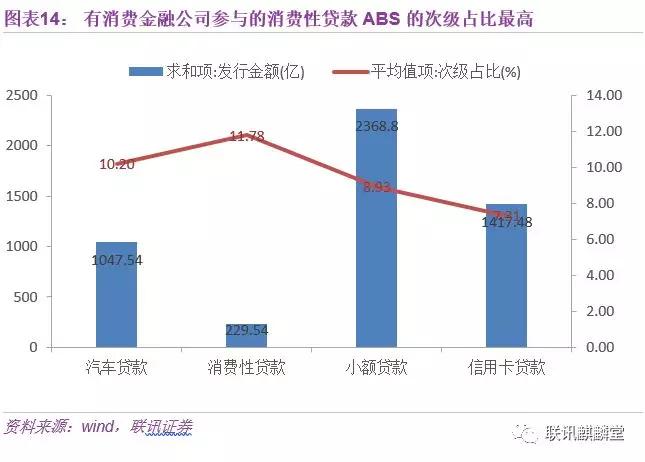 从消费升级到消费降级：消费金融是否昙花一现？