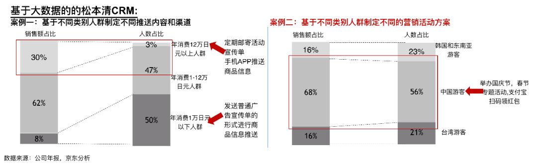 日本消费社会演变史 —— 窥见未来 20 年的中国