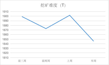 ETH周报 | 三星推出基于以太坊的区块链解决方案；Mist 浏览器正式宣布项目终止（3.18-3.24）