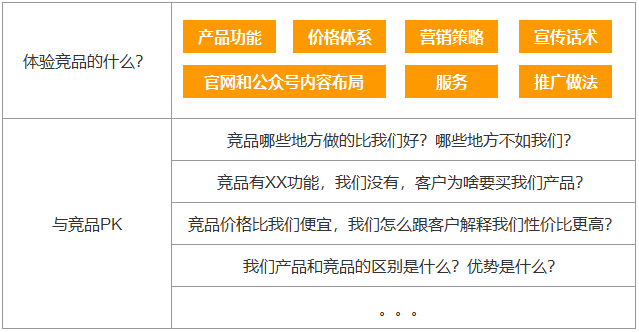 难得一见的To B干货：SaaS运营该如何开展？