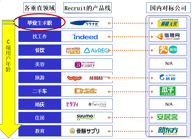 日本互联网巨头Recruit的经营之道和投资展望 | WISE 2018新经济之王