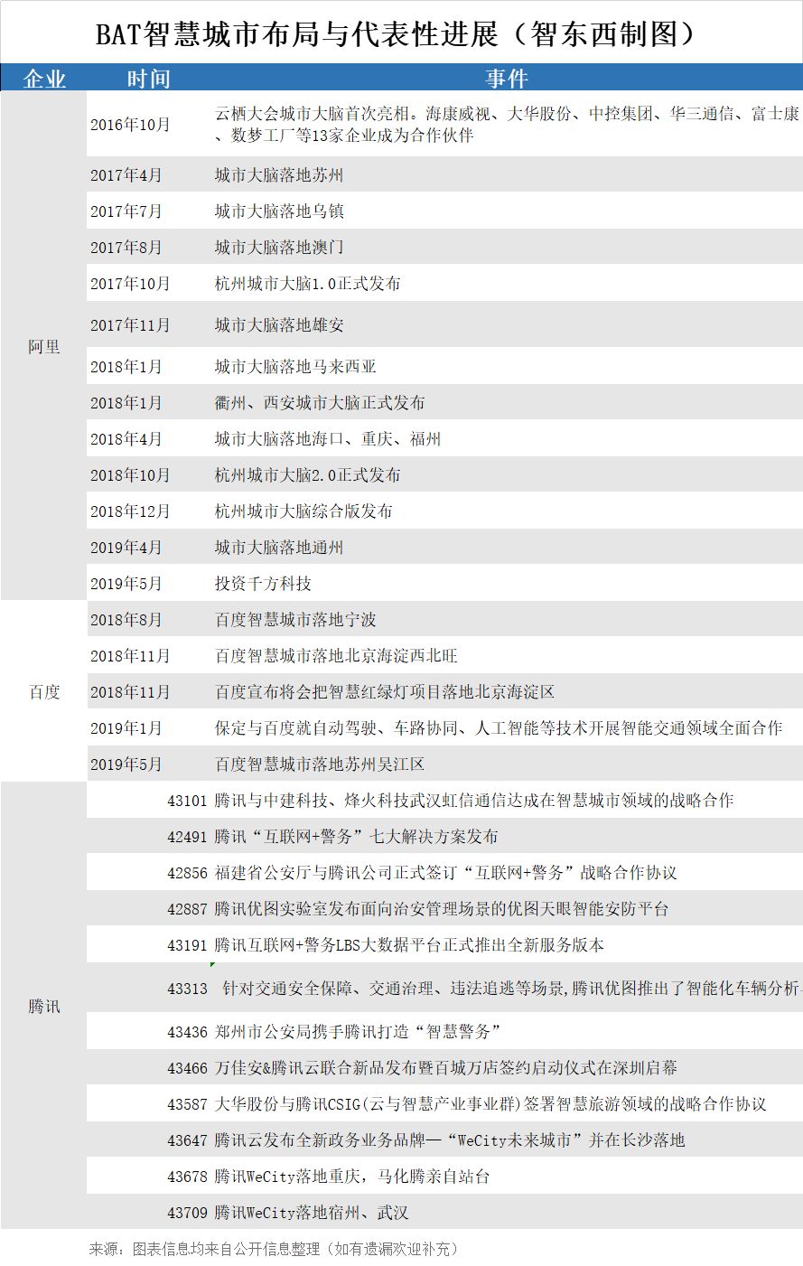 智慧城市，一场千亿市场背后的进化与变革