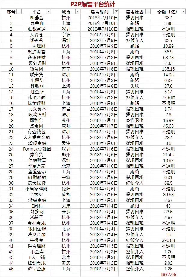 近5年p2p网贷平台数量(2020年p2p网贷平台数量)