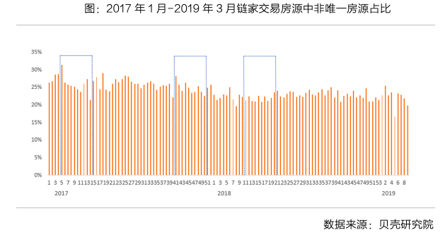 房地产税讨论很多，对市场影响有限