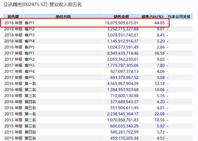 苹果1999元的新耳机来了：网友忙着卖旧耳机筹钱，这家中国公司却忙着数钱