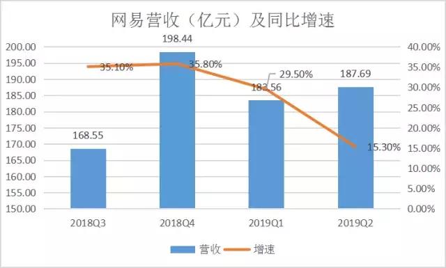 网易22年：丁磊的易与不易