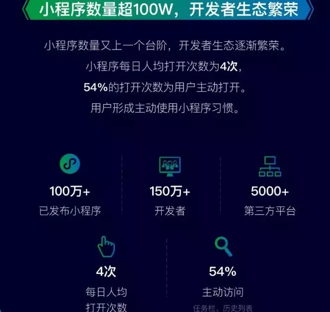 微信小程序突破100万，新零售是怎么抓住这波机会的？