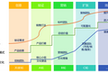 再谈商业模式：SaaS公司应该做IT工具还是业务运营？| SaaS创业路线图（30）