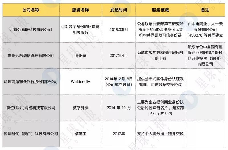 信通院专家独家解读：区块链是中国经济真正走向世界的机会