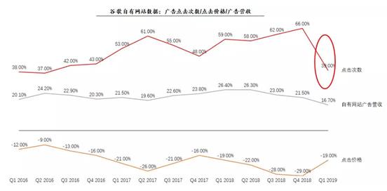 深陷“中年危机”？谷歌的忧思与焦虑