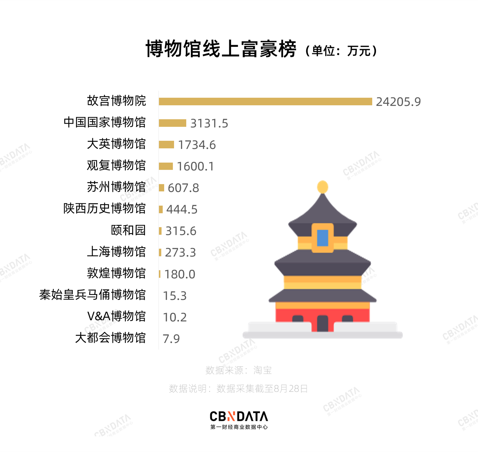 6块钱用皇帝同款，靠这生意一年能赚几个亿？