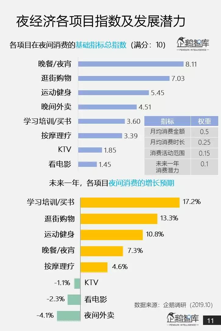 万亿市场洞察：中国网民“夜经济”白皮书