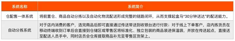 盒马鲜生快速扩张背后的危与机