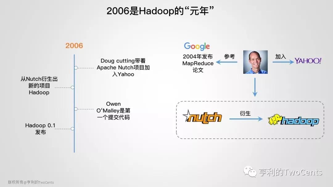 新一代大数据与人工智能基础架构技术的发展与趋势