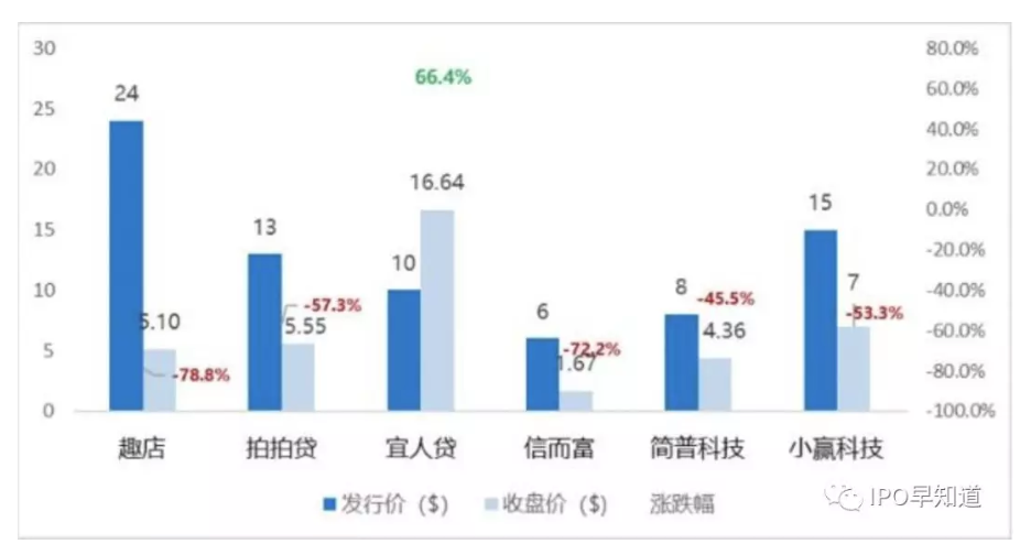 360金融IPO“赶晚集”今日定价，互金行业上市趋势再现