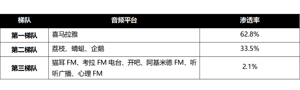 中国播客案例研究——喜马拉雅、蜻蜓FM、荔枝