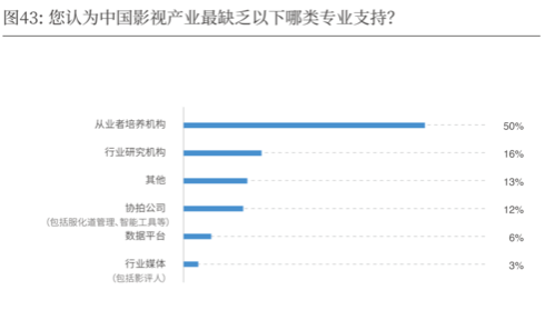 2019-2020中国导演生态调查报告