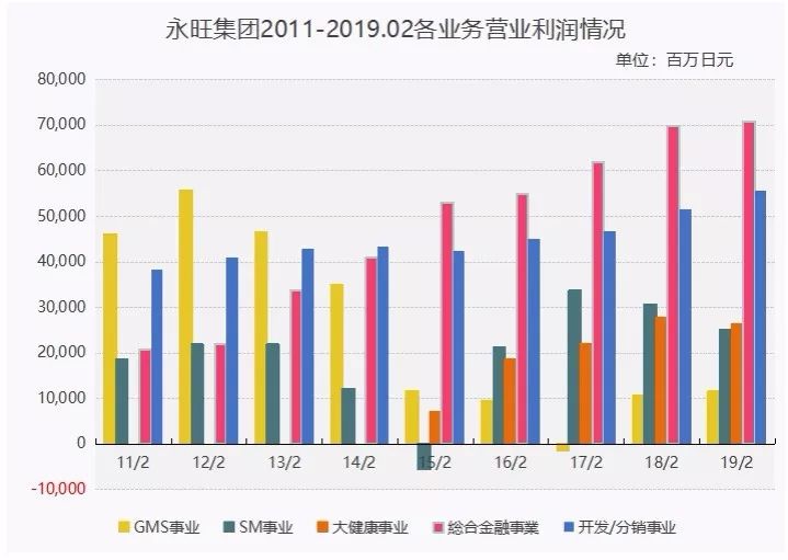 消失的吉之岛，暗淡的永旺