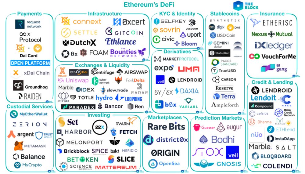 以太坊外无Defi？EOS：我有