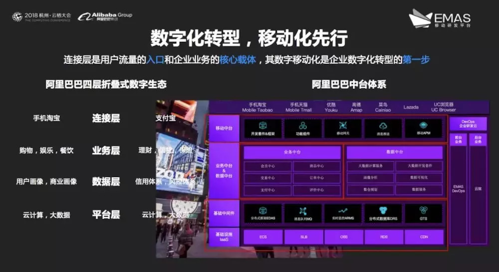 不做中台会死吗，企业真的需要做中台吗？