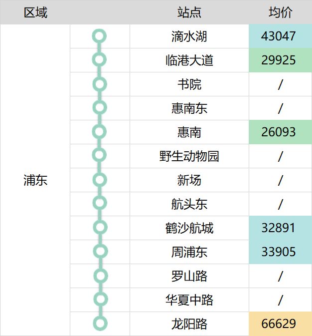 上海地铁这么多，真正值钱的就这么几条