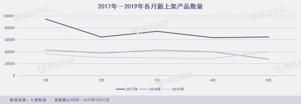 App Store月度报告：5月上架4万新产品，飞聊跌至总榜千名外