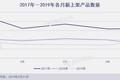 App Store月度报告：5月上架4万新产品，飞聊跌至总榜千名外