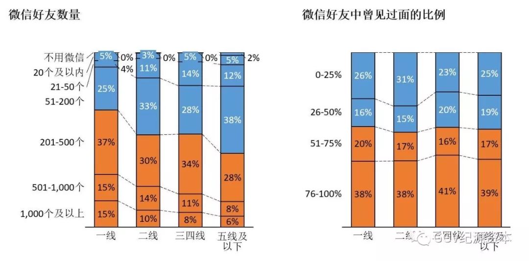 投资人看下沉市场：1024名用户告诉我们的五个关键趋势