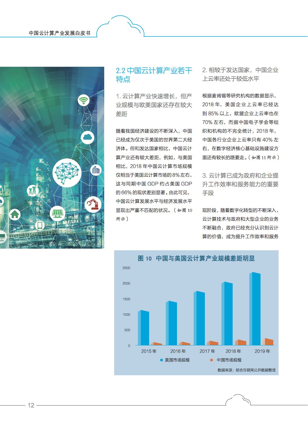 ​权威发布《中国云产业发展白皮书》：芯片是软肋、“自主可控”是重要议题、“5G+云+AI”是重要引擎