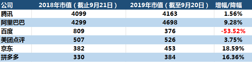 焦点分析丨拼多多还在拼，美团为什么不激进了？