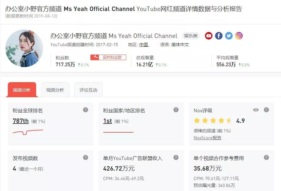 中国第一网红 不是papi酱 Youtube或成下个战场 详细解读 最新资讯 热点事件 36氪