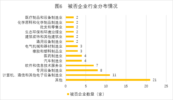 中国式IPO月报：2019年8月A股IPO及被否情况全梳理