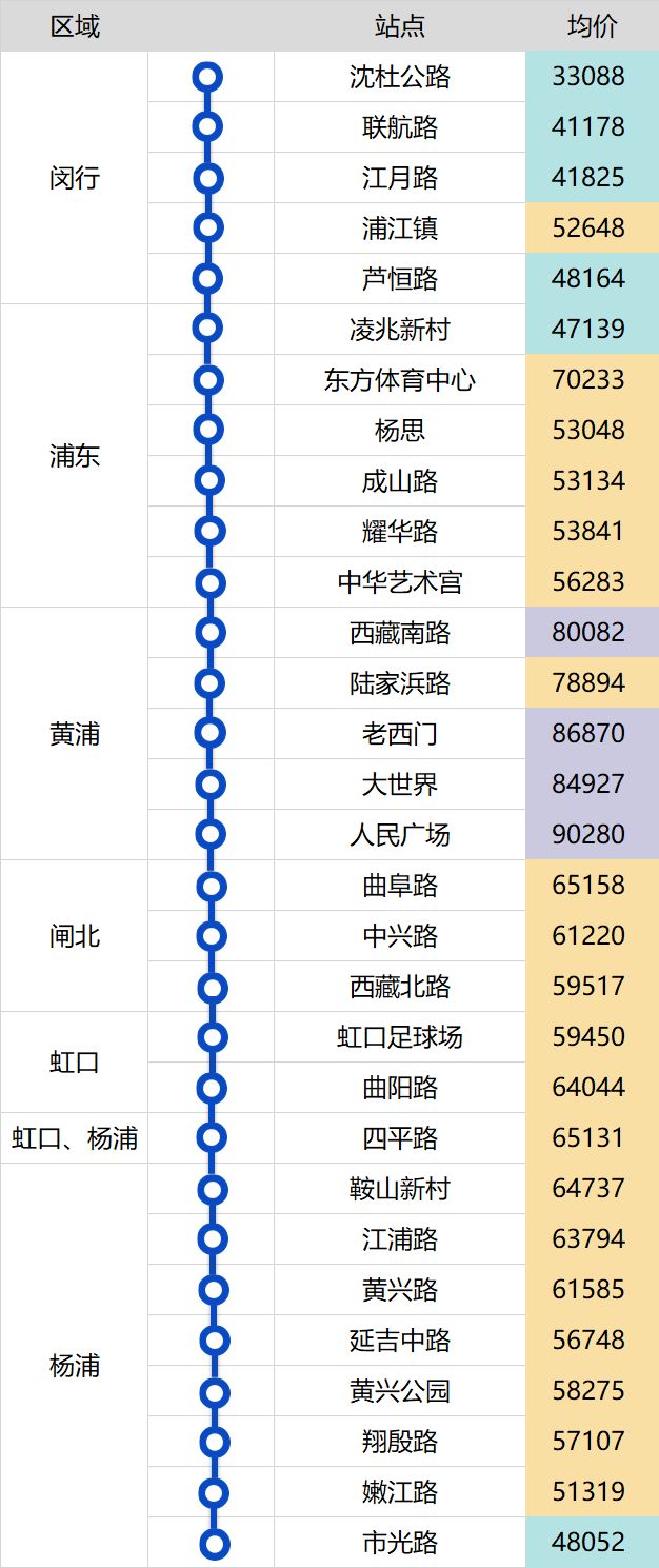 上海地铁这么多，真正值钱的就这么几条