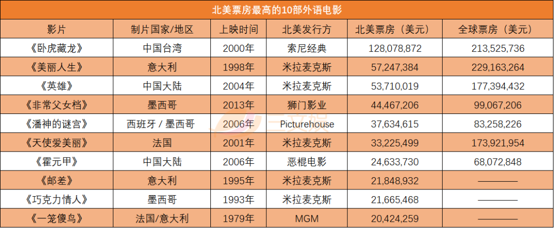 漫威电影观看顺序相关推荐_漫威4在线观看完整免费_漫威黑豹2电影完整免费观看