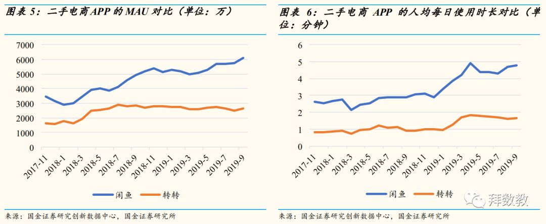 移动互联网APP九月数据分析：短视频增长势头不减