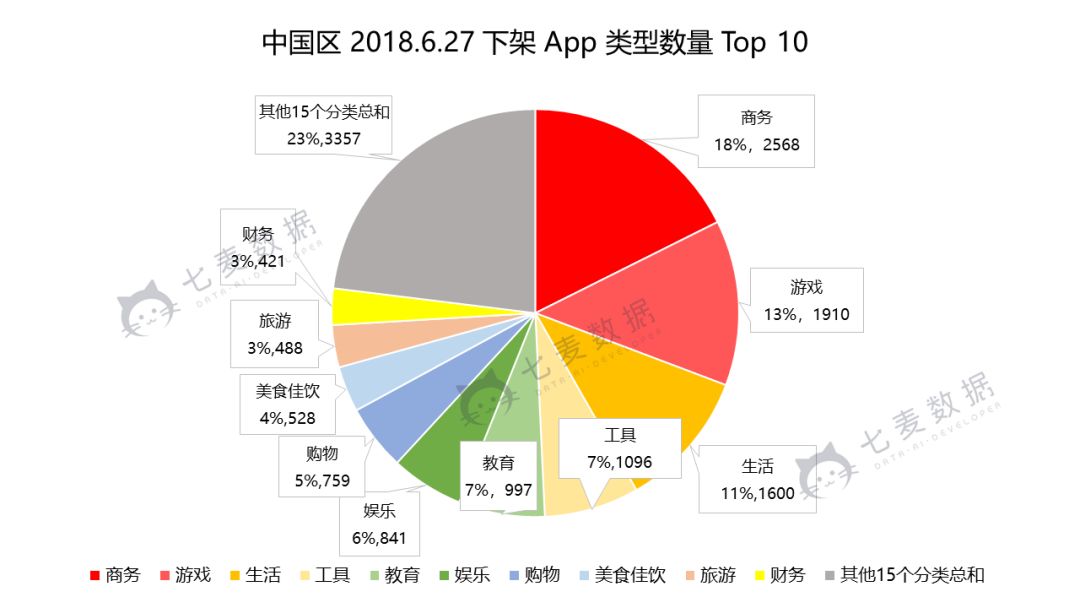 18 年最大规模苹果下架事件：中华地区单日下架 App 数量超 4 万！