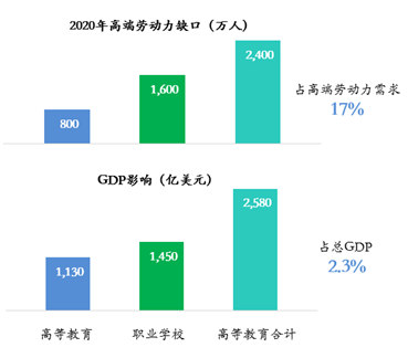 2400万人才缺口带来的市场机会：谁是下一只独角兽