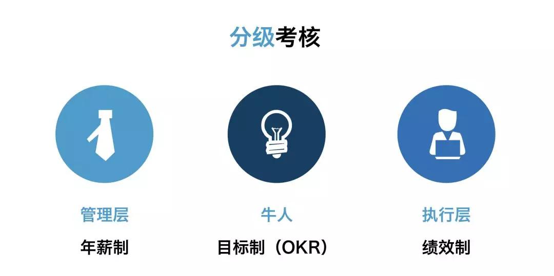 一百人研发团队的难题：研发管理、绩效考核、组织文化和OKR