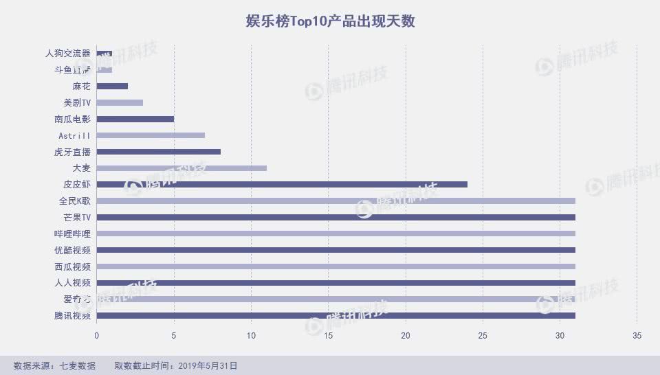 App Store月度报告：5月上架4万新产品，飞聊跌至总榜千名外