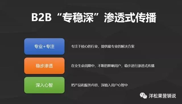 让营销人员头痛的B2B企业“规模化”增长，聊聊几个常用的方法