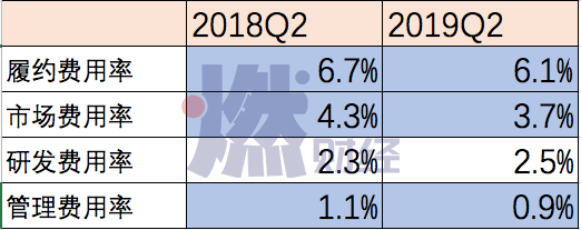 京东走出低谷了吗？