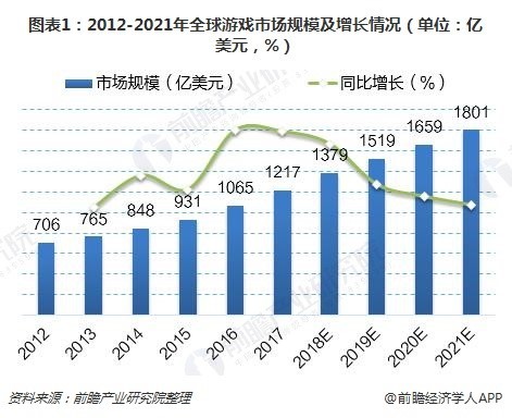 最前线 | 亚马逊游戏工作室宣布裁员，几款未发布的游戏被取消