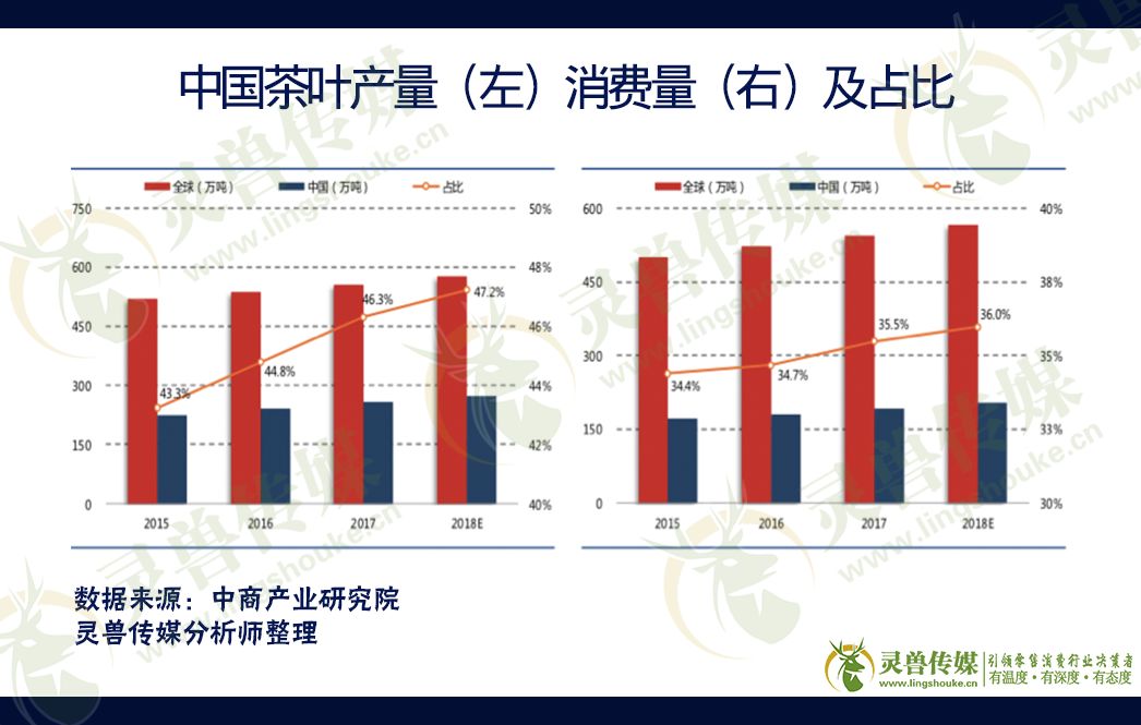 深度拆解新式茶饮：“网红茶”已占领消费者心智