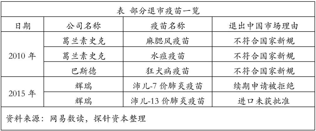 创投观察 | 疫苗生产行业研究报告