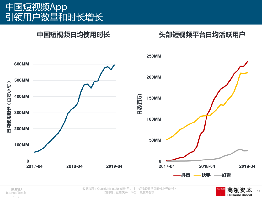 2019年互联网女皇趋势报告：快手电商带来线上零售创新