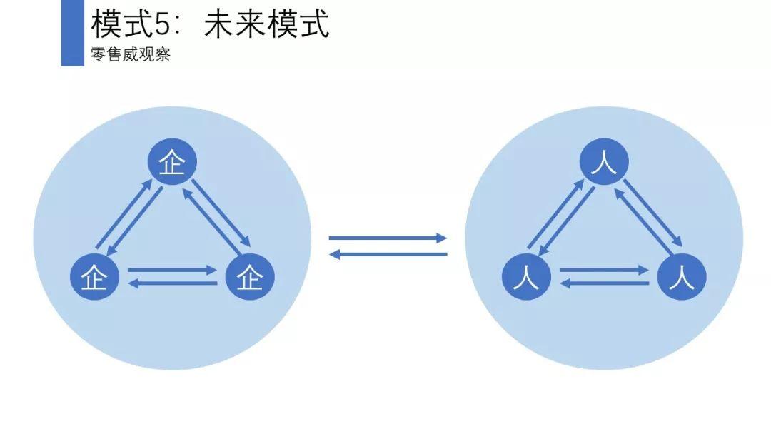 反思会员体系：会员体系的5个底层逻辑