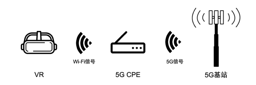 5G与VR/AR到底有没有一毛钱关系？我们认真地做了这些研究