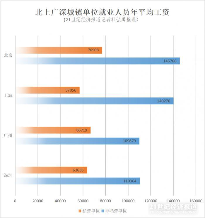 8点1氪 | 优客工场欲赴美IPO；腾讯视频动漫频道月活用户破1.5亿；北京领跑一线城市年均工资